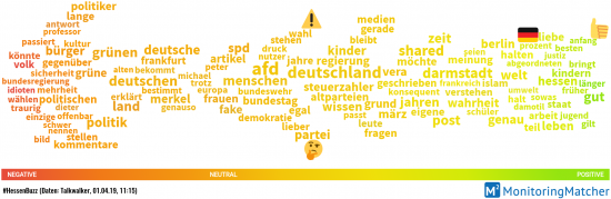 Themen & Stimmung AfD der letzten 7 Tage