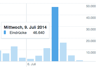 Twitter Analytics