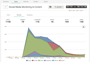 SlideShare Analytics frei verfügbar