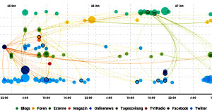 virality map talkwalker