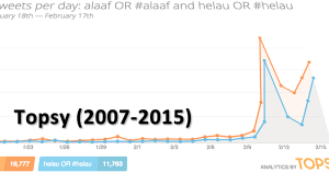 topsy tot twitter analytics