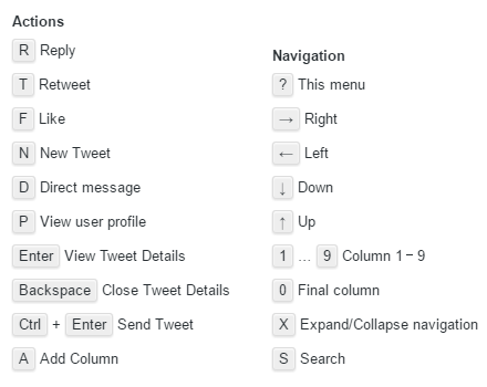 21 Tweetdeck Tipps: Shortcuts