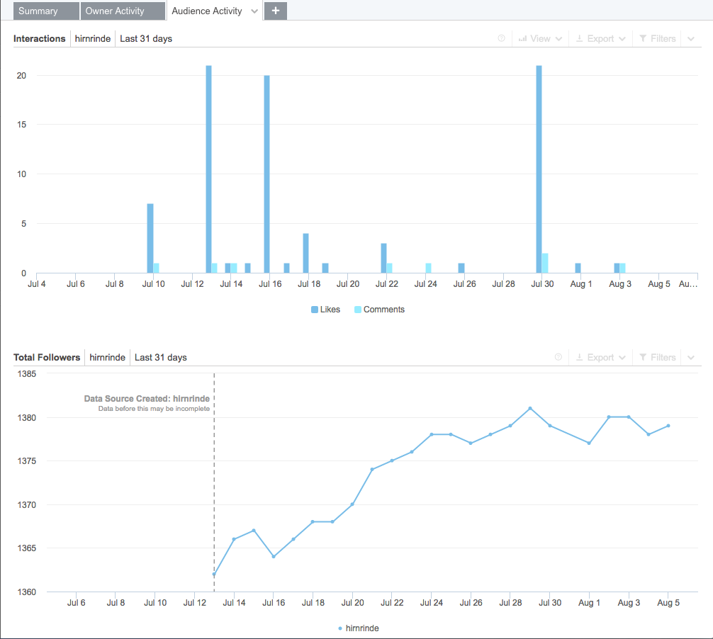 instagram analytics brandwatch audience activity channels