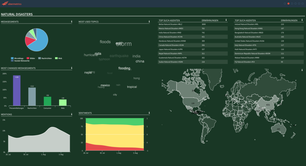 ubermetrics listening center supply chain 2 natural disasters dashboard