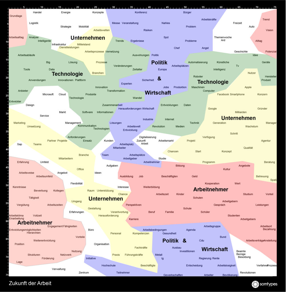b2b social media report themenlandkarte zukunft der arbeit