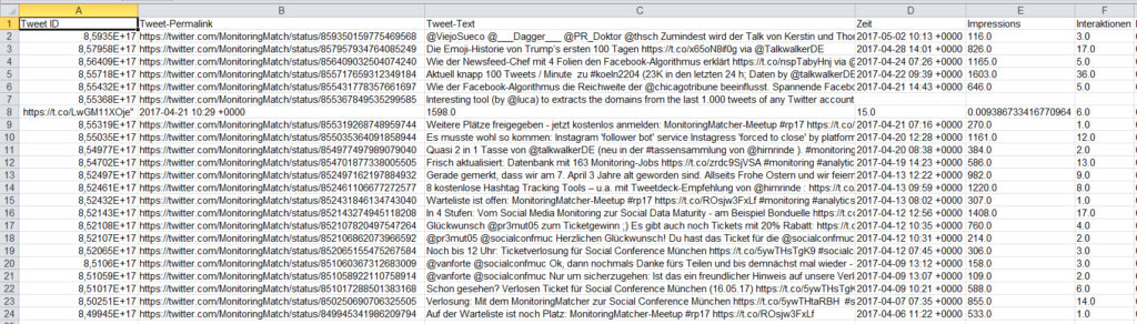 Twitter Analytics: Ansicht der Daten in Excel