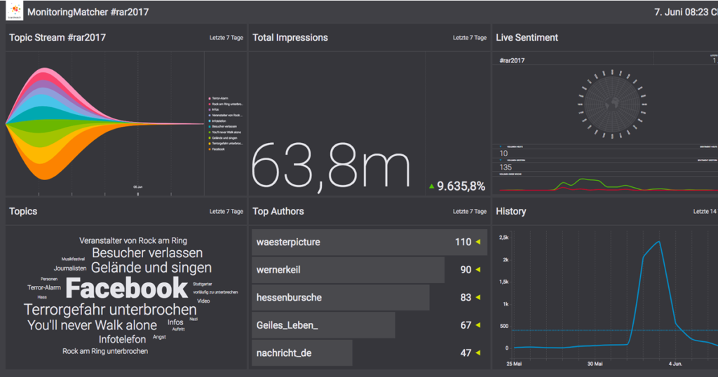 brandwatch vizia 2 rar2017 kacheln