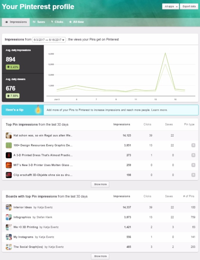 Pinterest Analytics: Profil-Performance nach Impressions