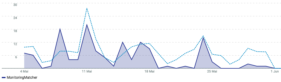 talkwalker update business impact metrics buzz und impressions