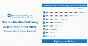 Social-Media-Nutzung in Deutschland – die besten Quellen