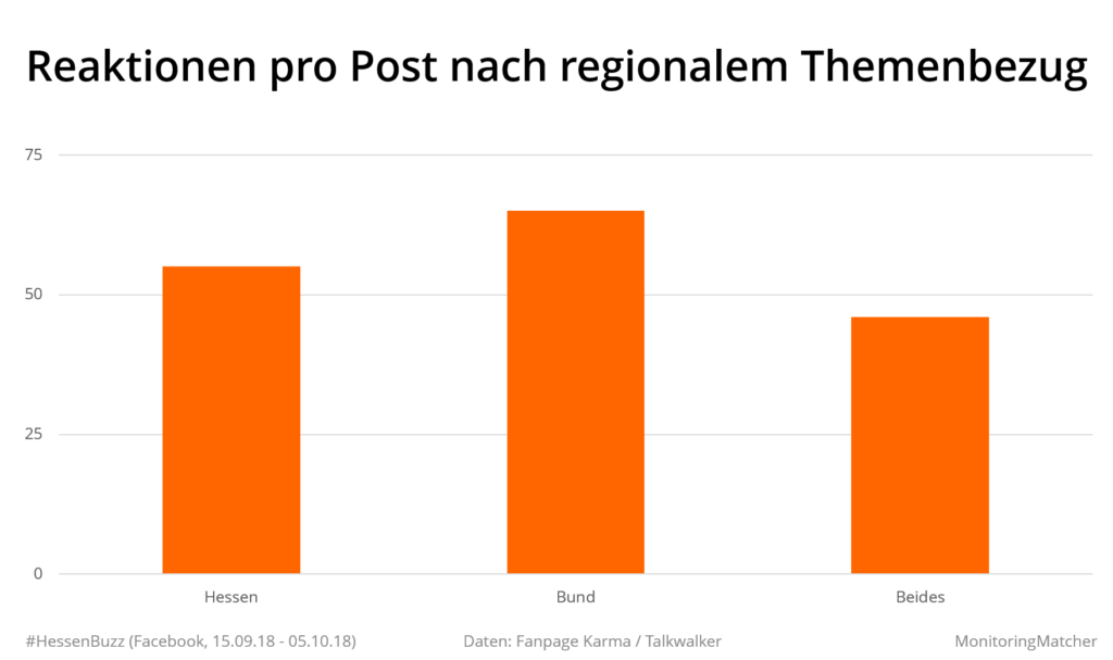 Reaktionen nach Themenbezug